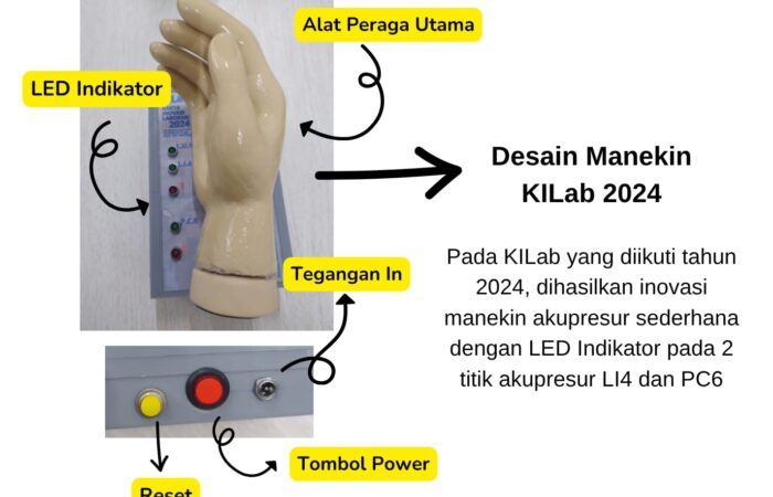Mannequin acupressure